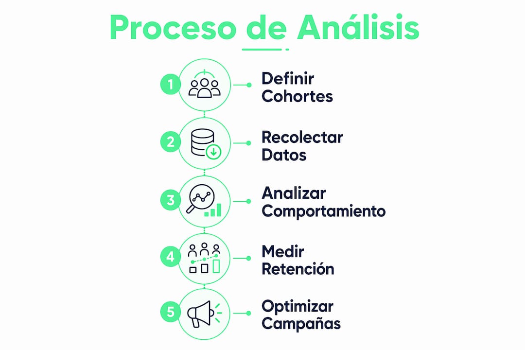 Guía visual para entender el análisis de cohortes paso a paso