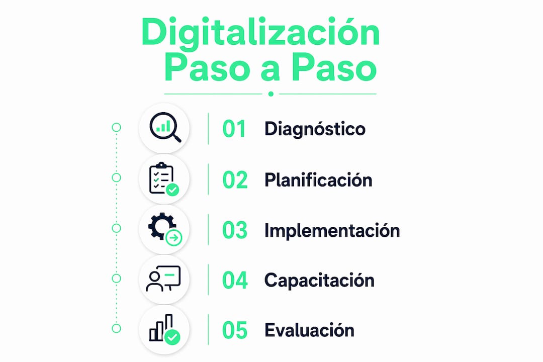 Infografía: Claves para digitalizar la atención al cliente paso a paso
