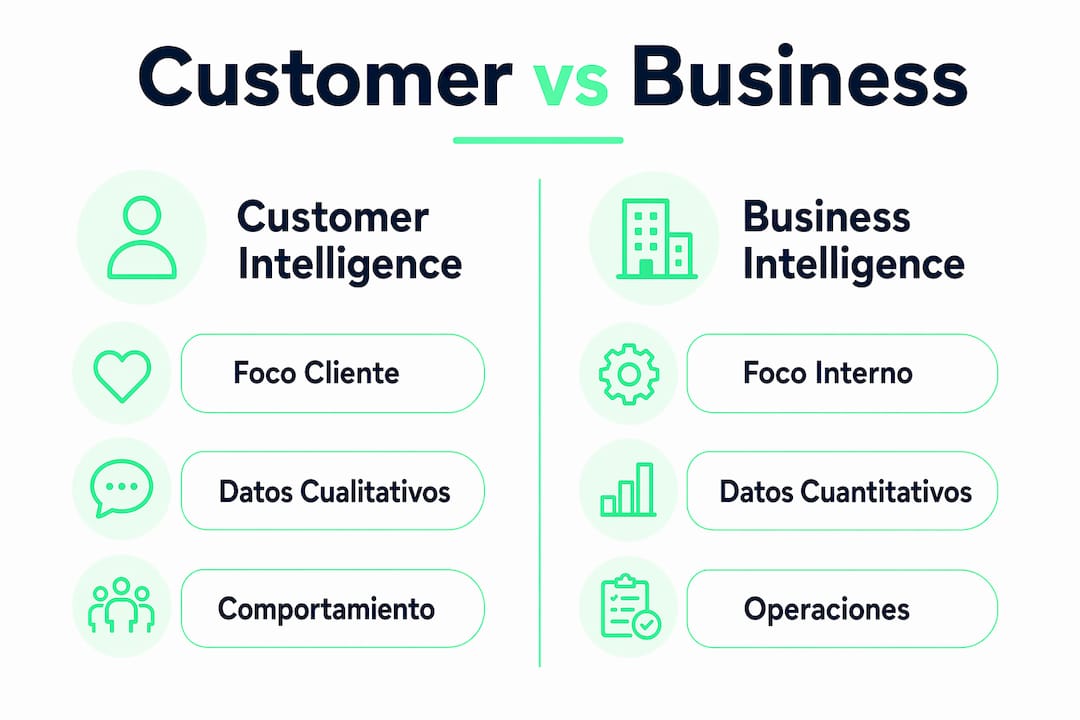 Infografía: diferencias clave entre inteligencia del cliente e inteligencia de negocios