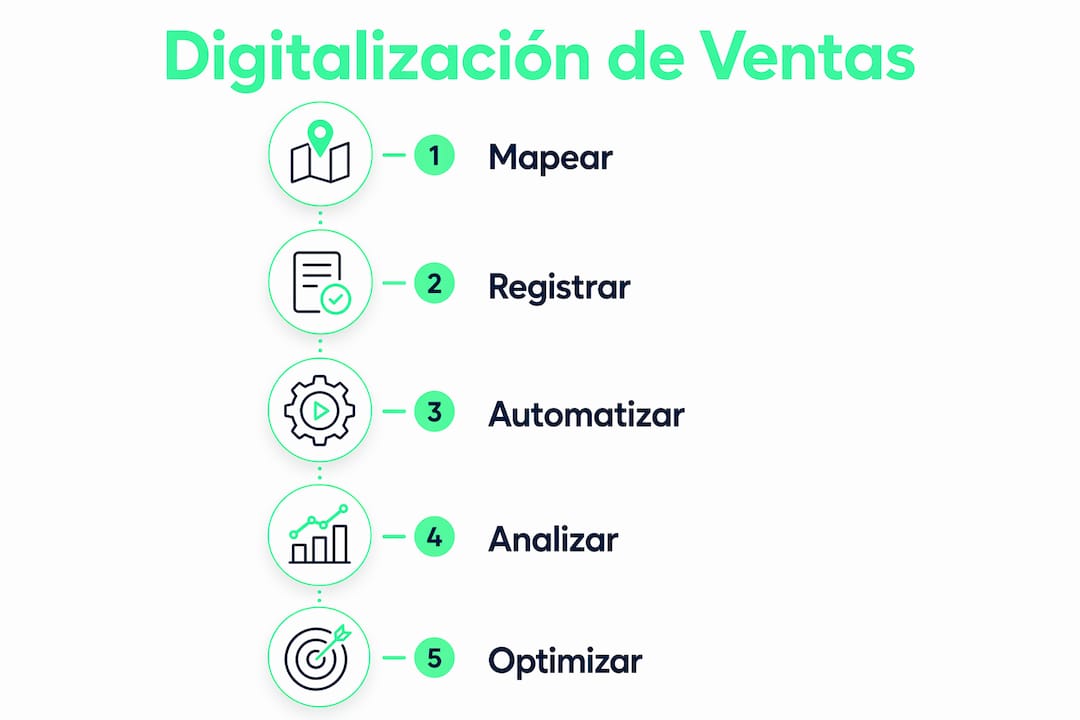 Infografía: guía práctica para llevar tu proceso de ventas al entorno digital
