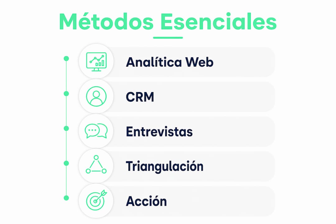 Infografía: guía práctica para entender el comportamiento de tus clientes paso a paso
