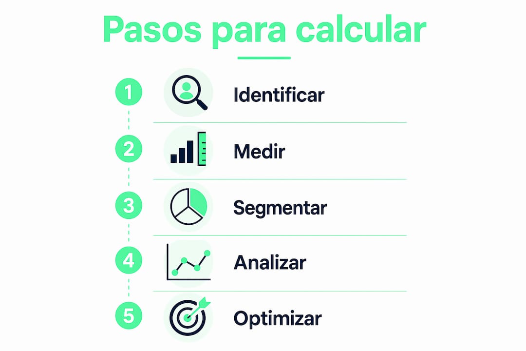 Infografía: guía práctica para calcular la tasa de conversión en tu sitio web