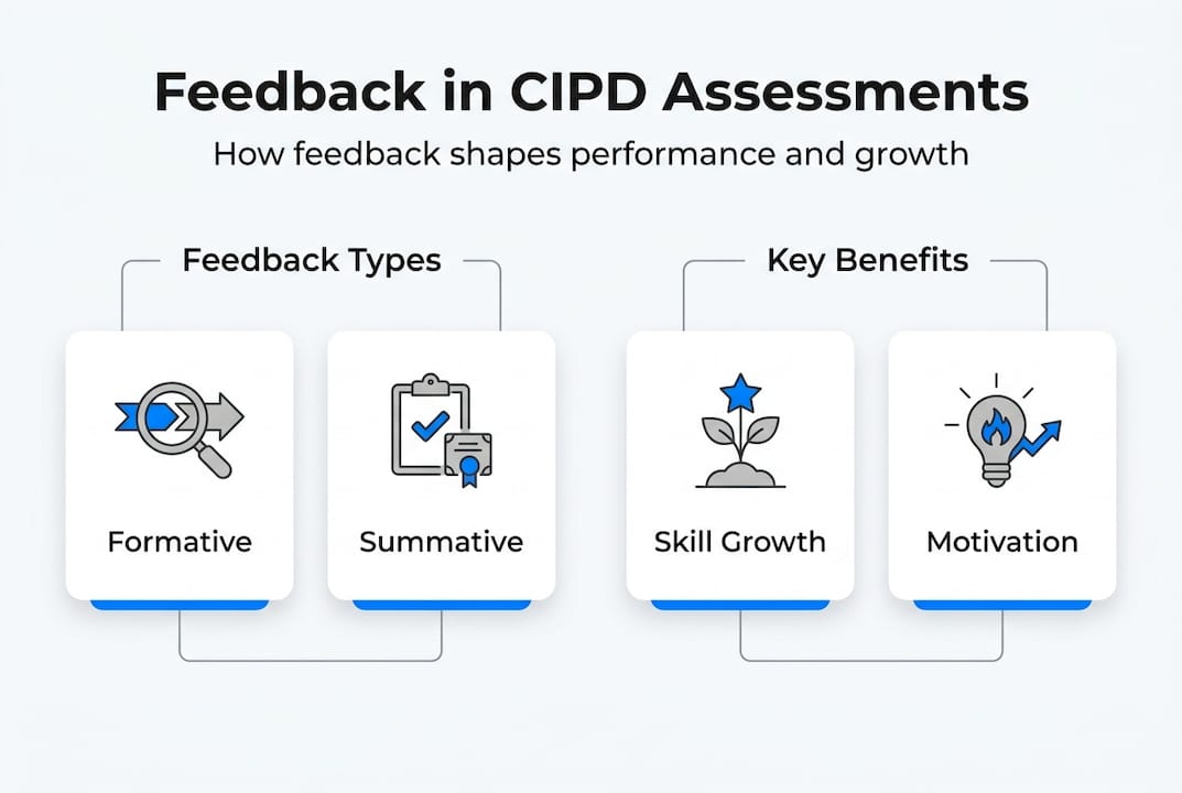 Infographic: types and benefits of feedback in CIPD