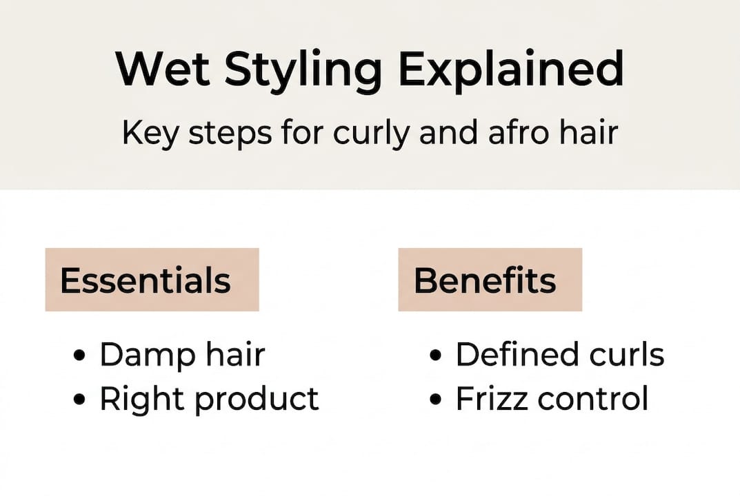 Infographic breaking down wet styling essentials