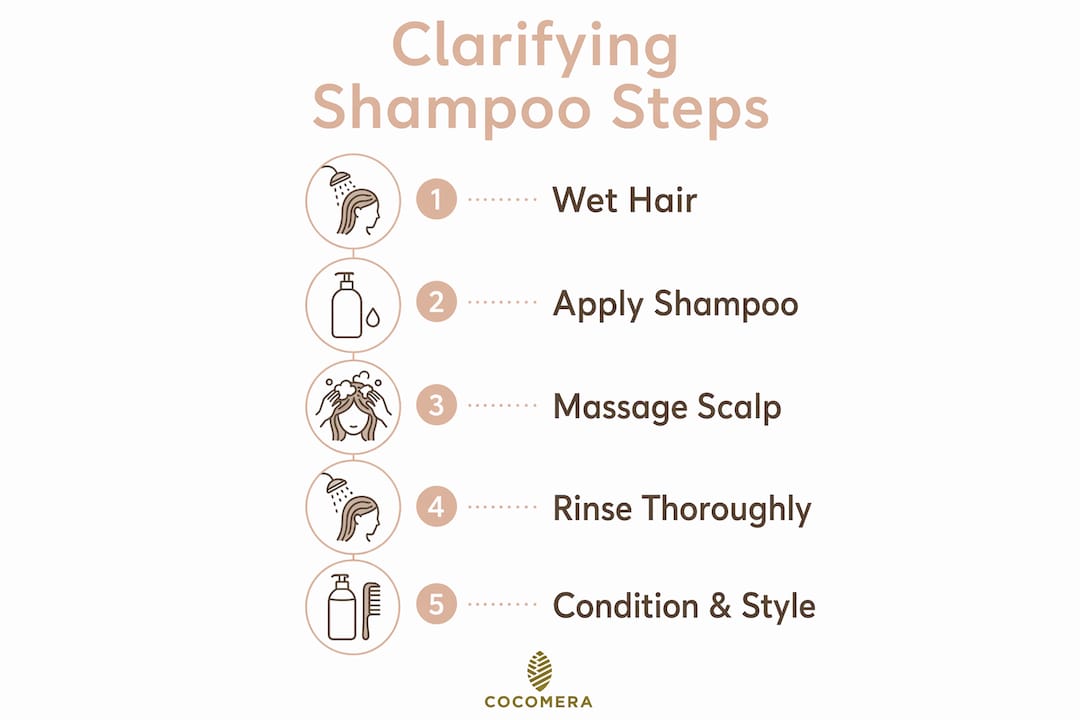 Infographic showing clarifying shampoo usage steps