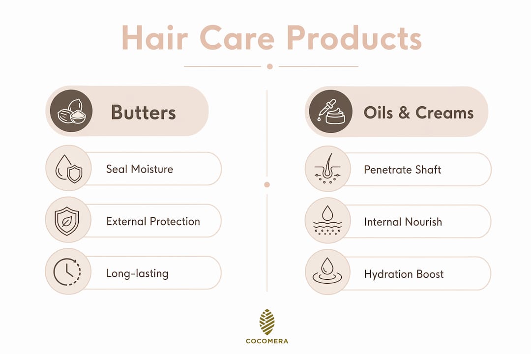 Infographic comparing hair butters to oils and creams