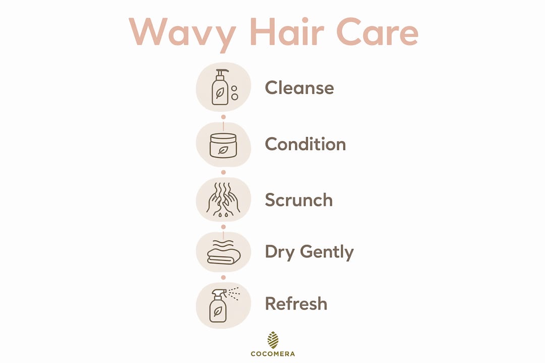 Infographic of essential wavy hair care steps