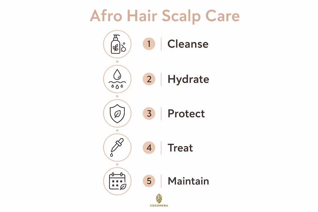 Infographic presenting five key scalp care steps for afro hair