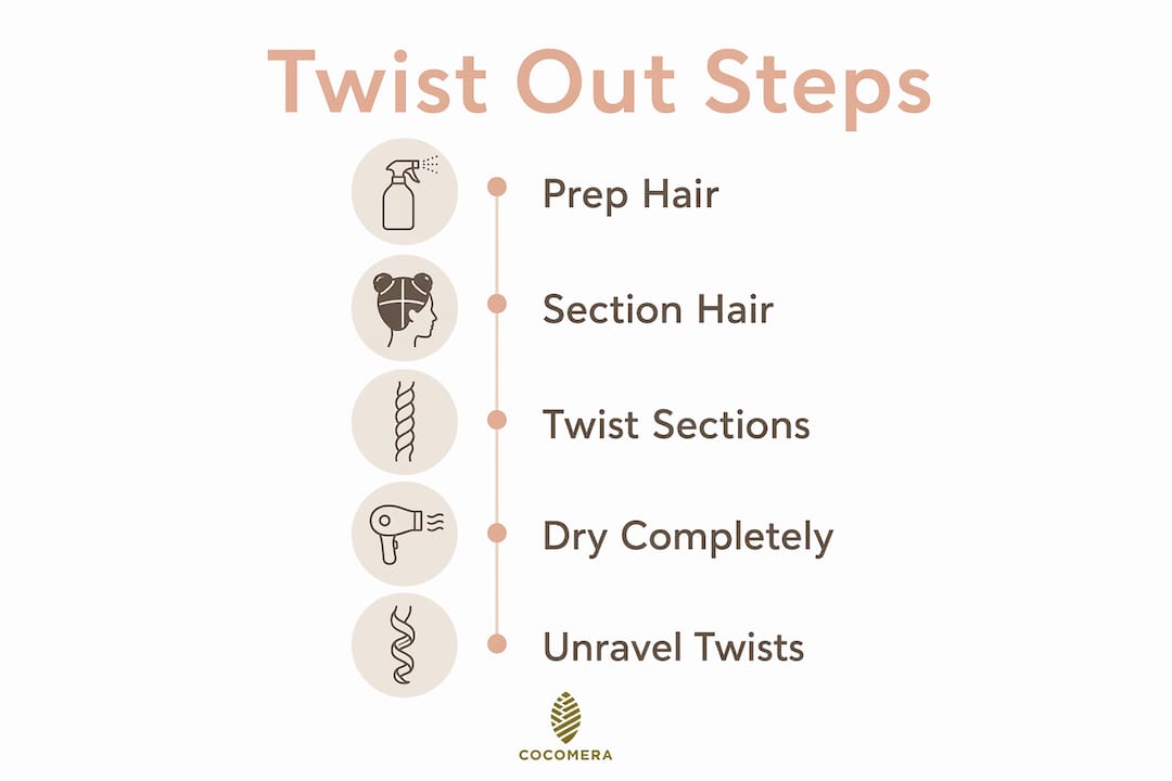 Infographic showing step-by-step process for twist out hairstyle