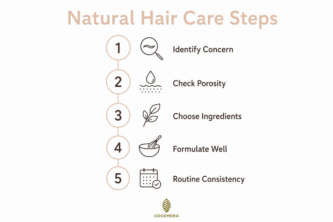 Infographic showing five-step natural hair care routine