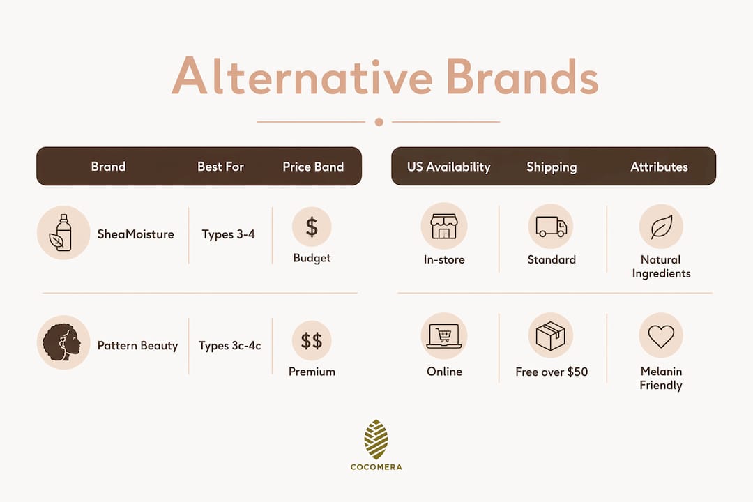 Infographic comparing siderabeauty alternatives