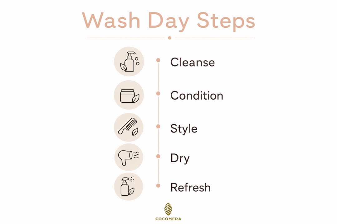 Infographic showing wash day routine steps