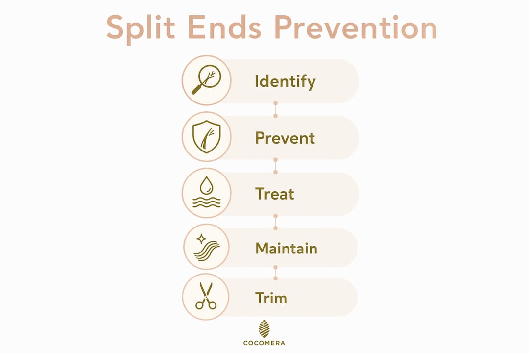 Infographic showing split ends prevention steps