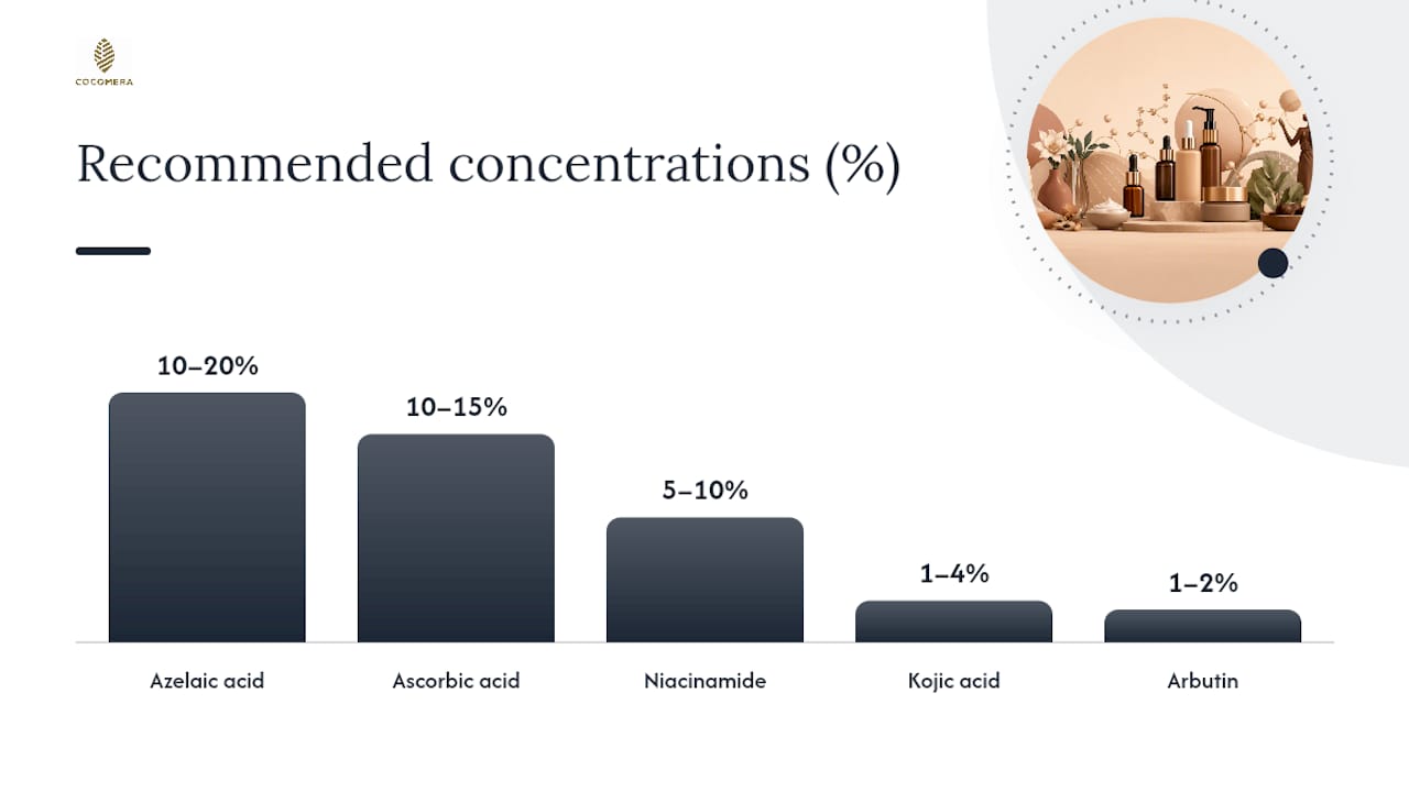 How do you safely exfoliate and treat dark spots? — overview diagram
