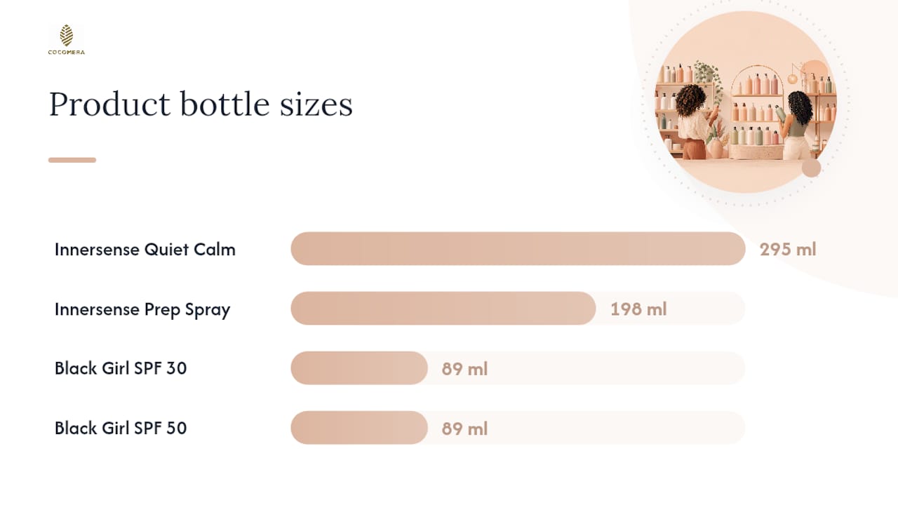 Why Cocomera Stands Out Among Beauty Alternatives Online — overview diagram