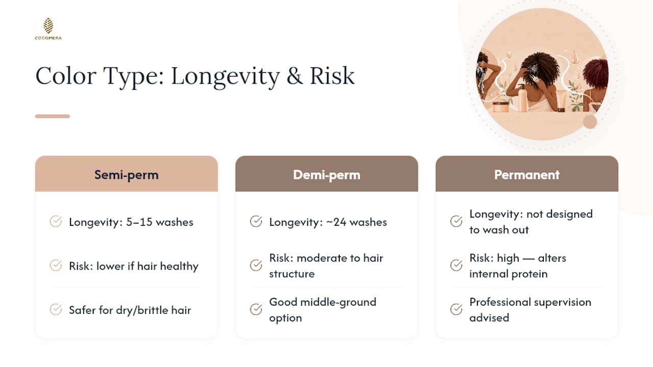 Hair color types compared by longevity