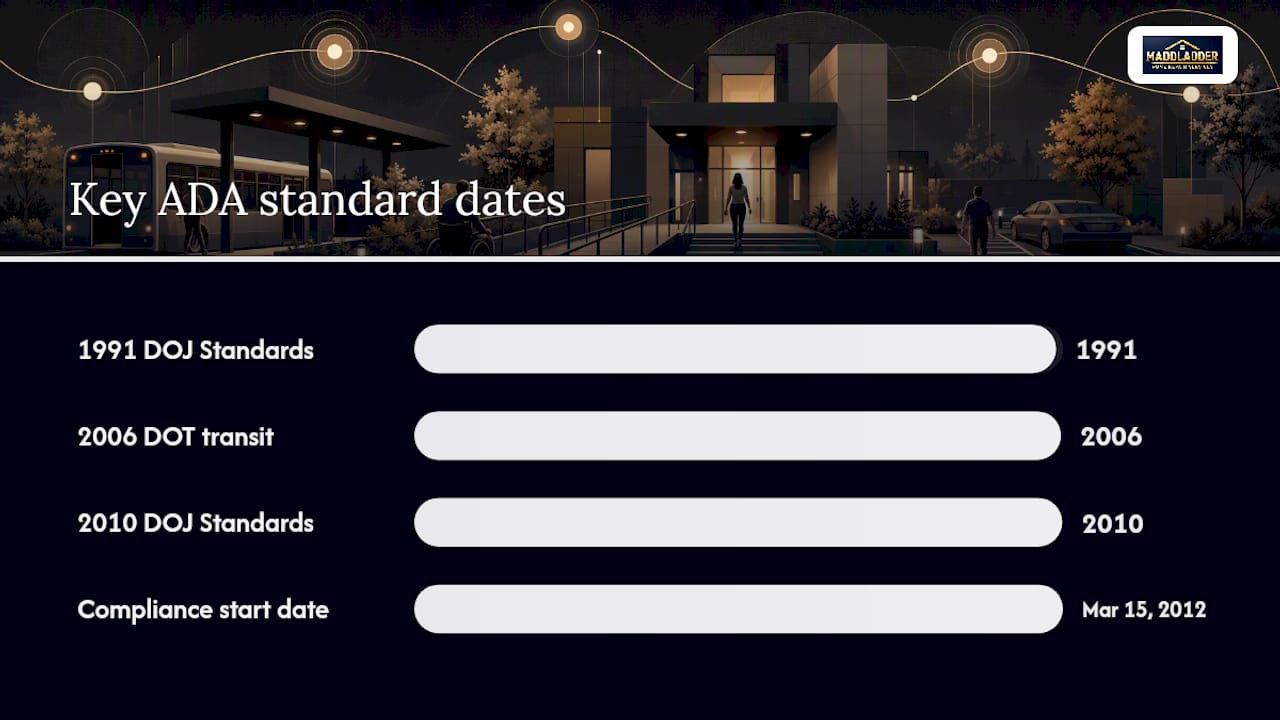 Which ADA Standards apply to your alteration? — overview diagram