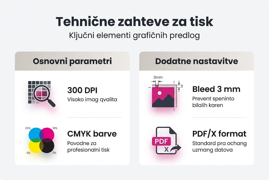 Infografika: ključni tehnični napotki za pripravo datotek za tisk