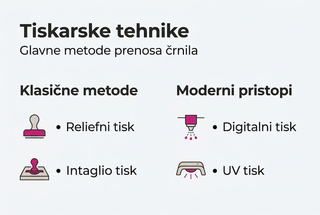 Pregled najpomembnejših vrst tiskarskih tehnik na enem mestu