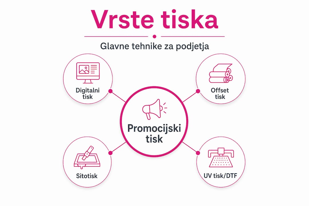 Infografika, ki prikazuje razvrstitev različnih vrst tiskovin po pomembnosti.