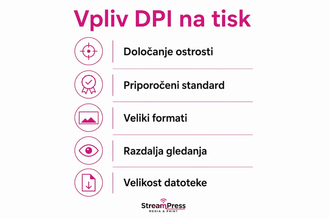 Infografika: Kako ločljivost DPI vpliva na končni videz tiskanih izdelkov