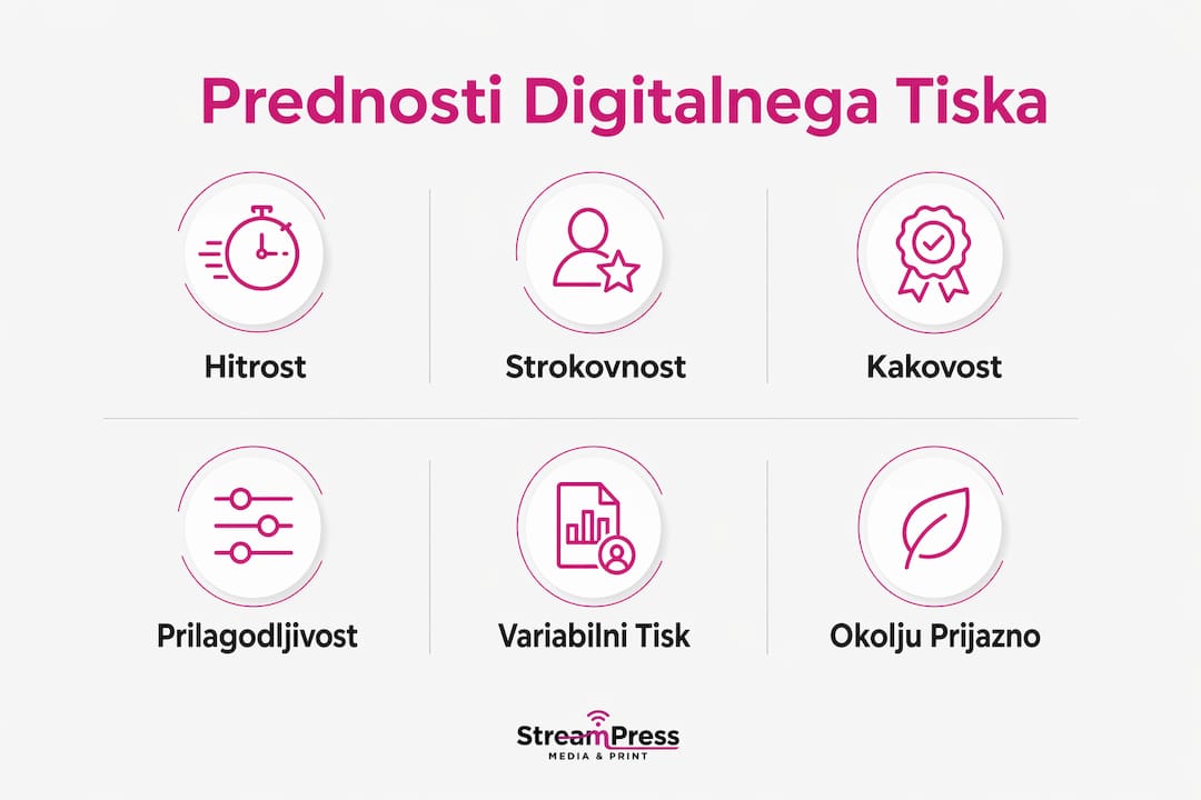 Pregled glavnih prednosti digitalnega tiska v slikovni obliki