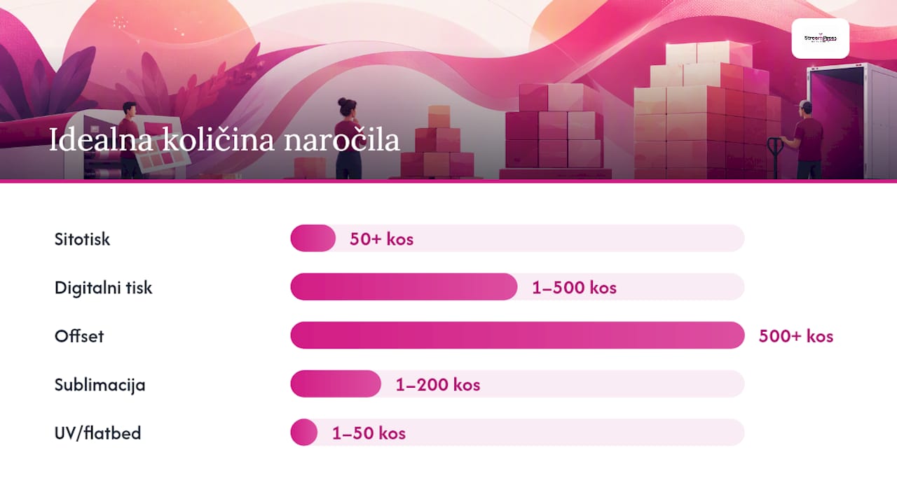 Infografika: primerjava lastnosti različnih tehnik tiskanja in njihova primernost za različne namene