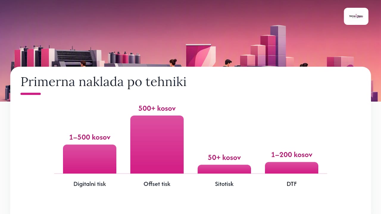 Preglednica primerjave različnih tiskarskih tehnik