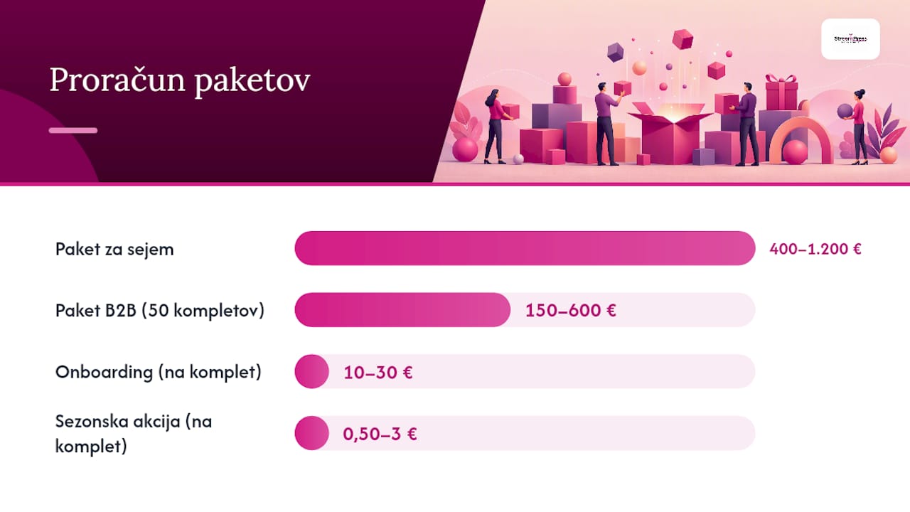 Kateri paket materialov ustreza vaši priložnosti? — overview diagram