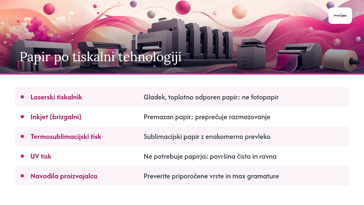 Kako se papir ujema z različnimi tiskalniškimi tehnologijami? — overview diagram