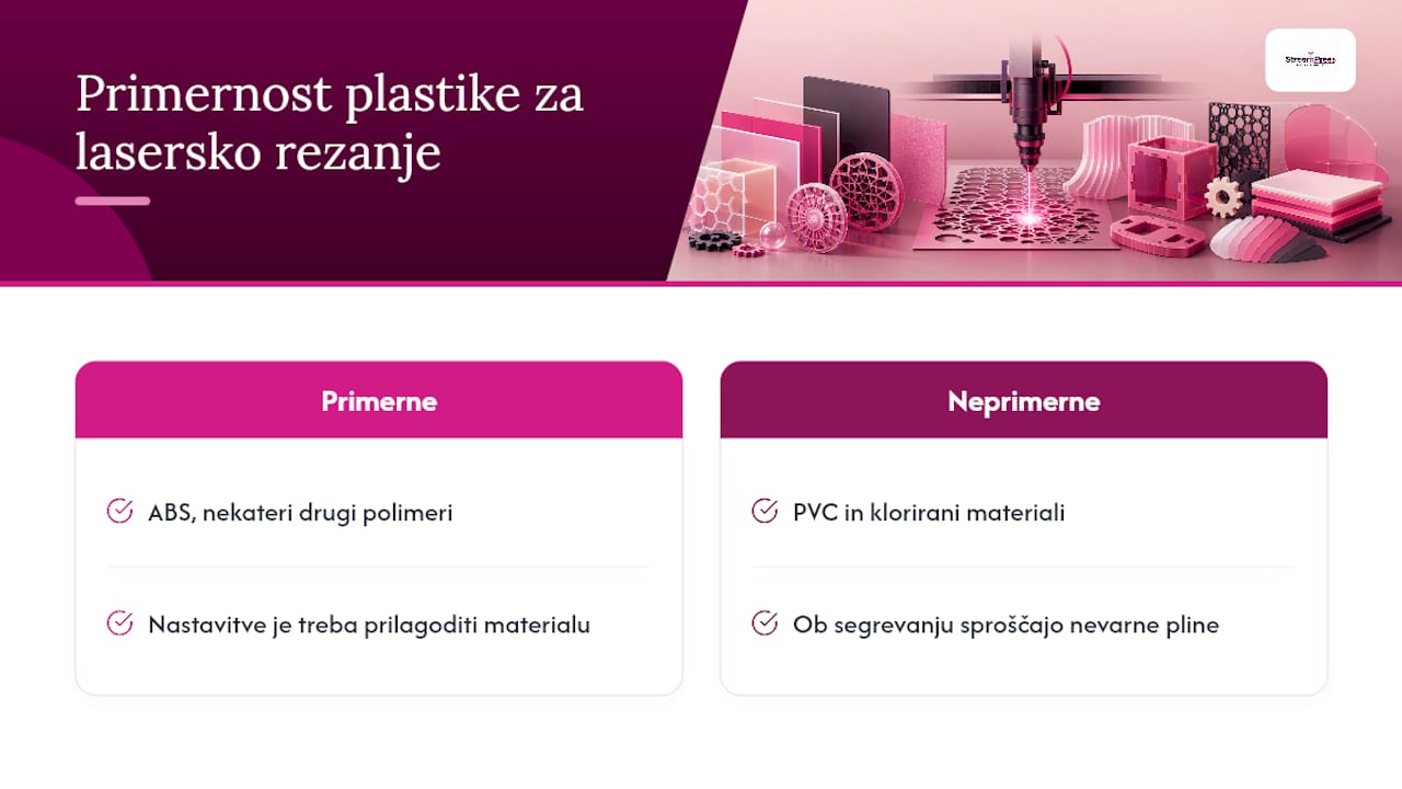Preglednica primernosti različnih materialov za lasersko rezanje