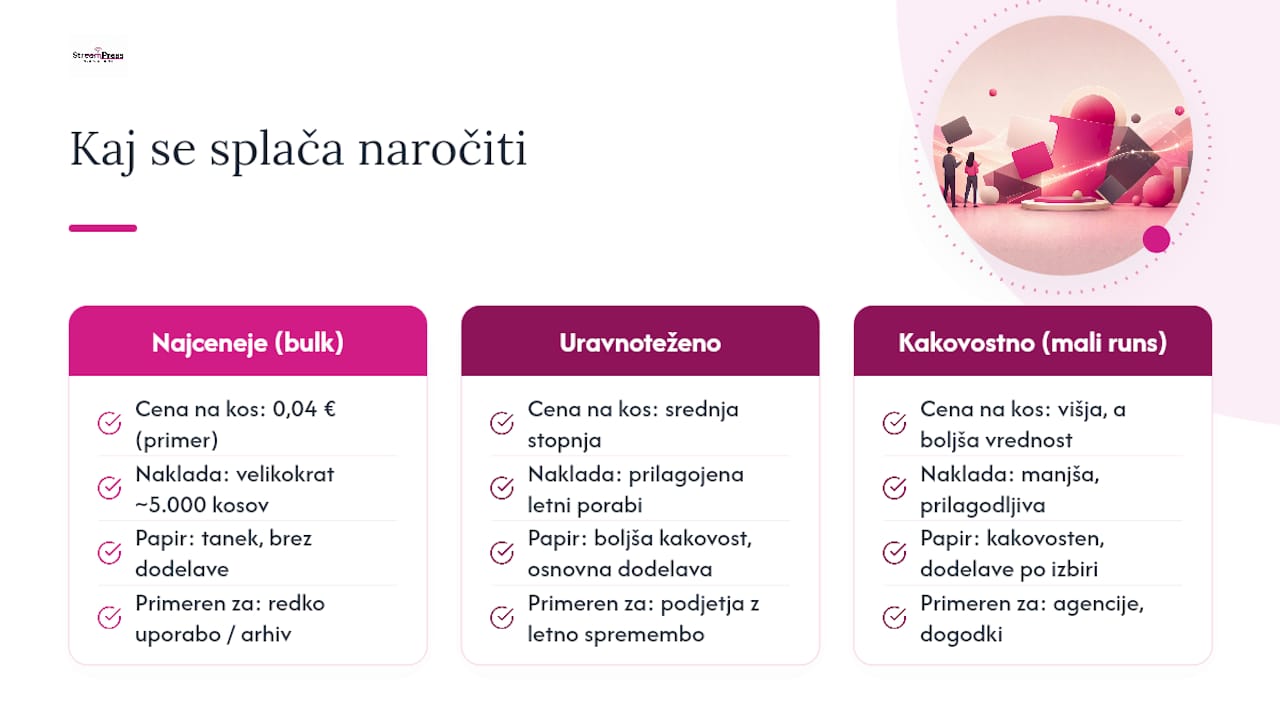 Shema dejavnikov, ki vplivajo na ceno vizitk, in njihov vpliv