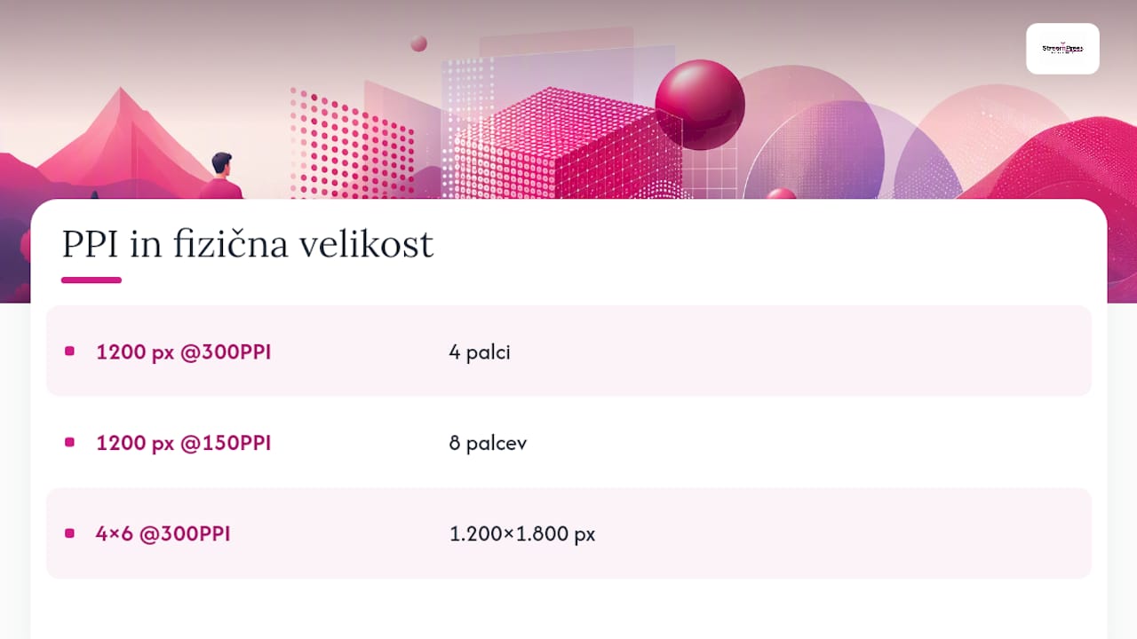 Shema, ki prikazuje izračun PPI in velikosti slike