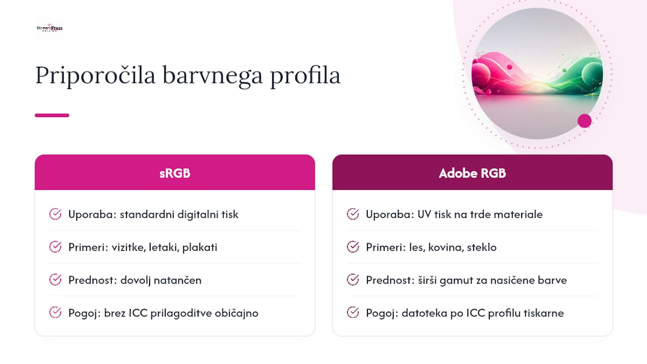 Kako Streampress uporablja barvne profile pri tisku — overview diagram