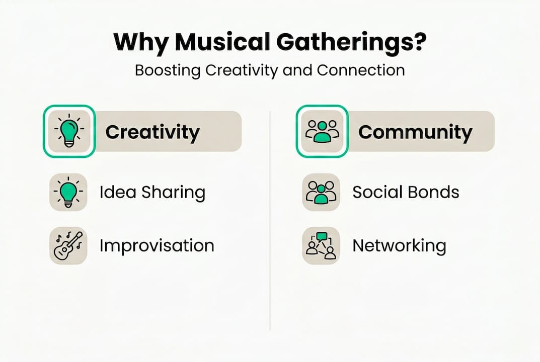 Infographic of musical gatherings creativity and community