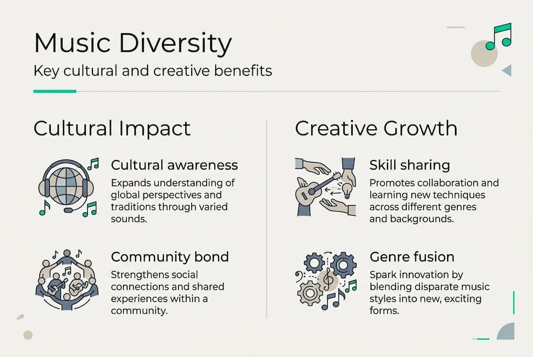Infographic highlighting music diversity’s main benefits