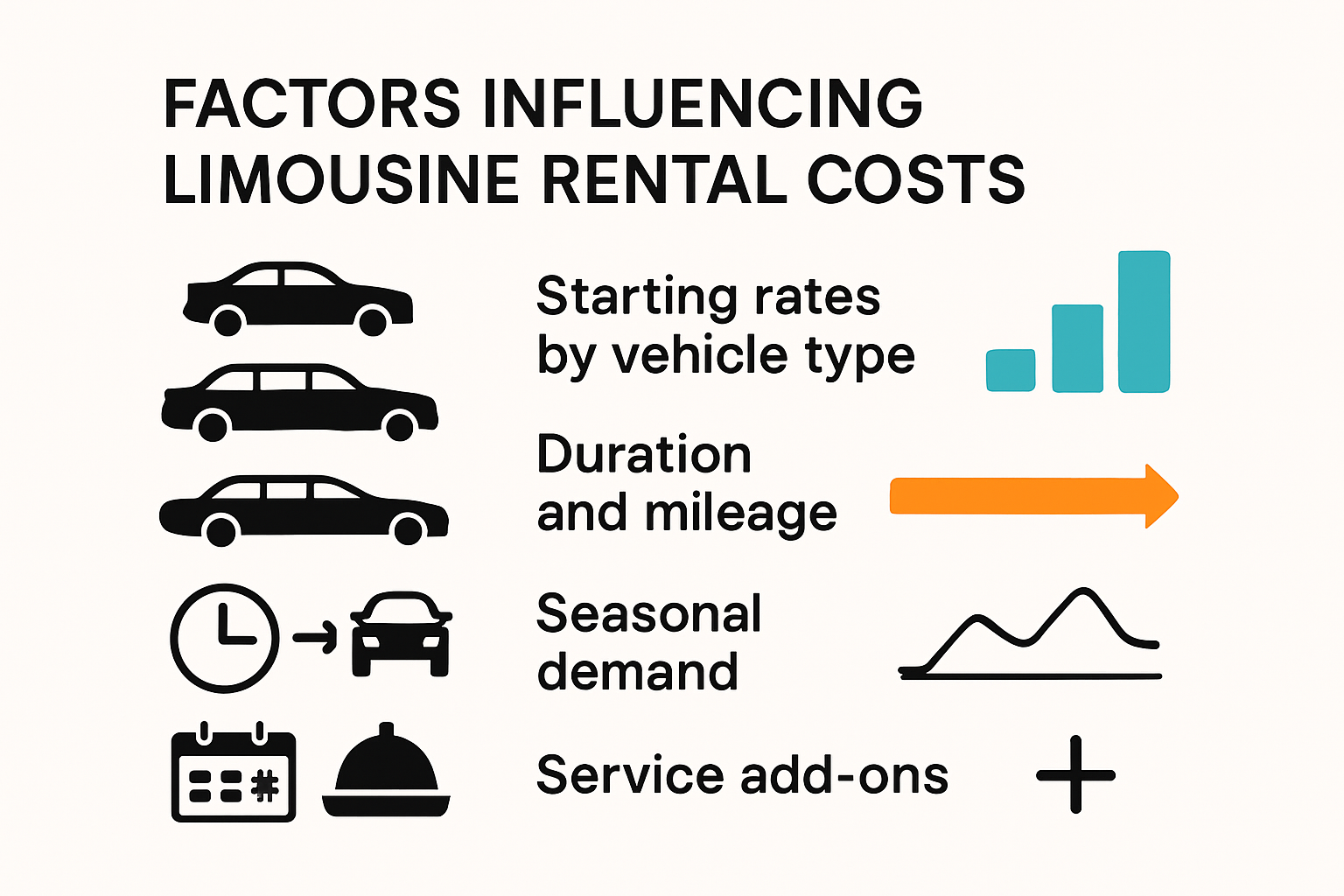 Infographic showing factors that influence limousine rental costs