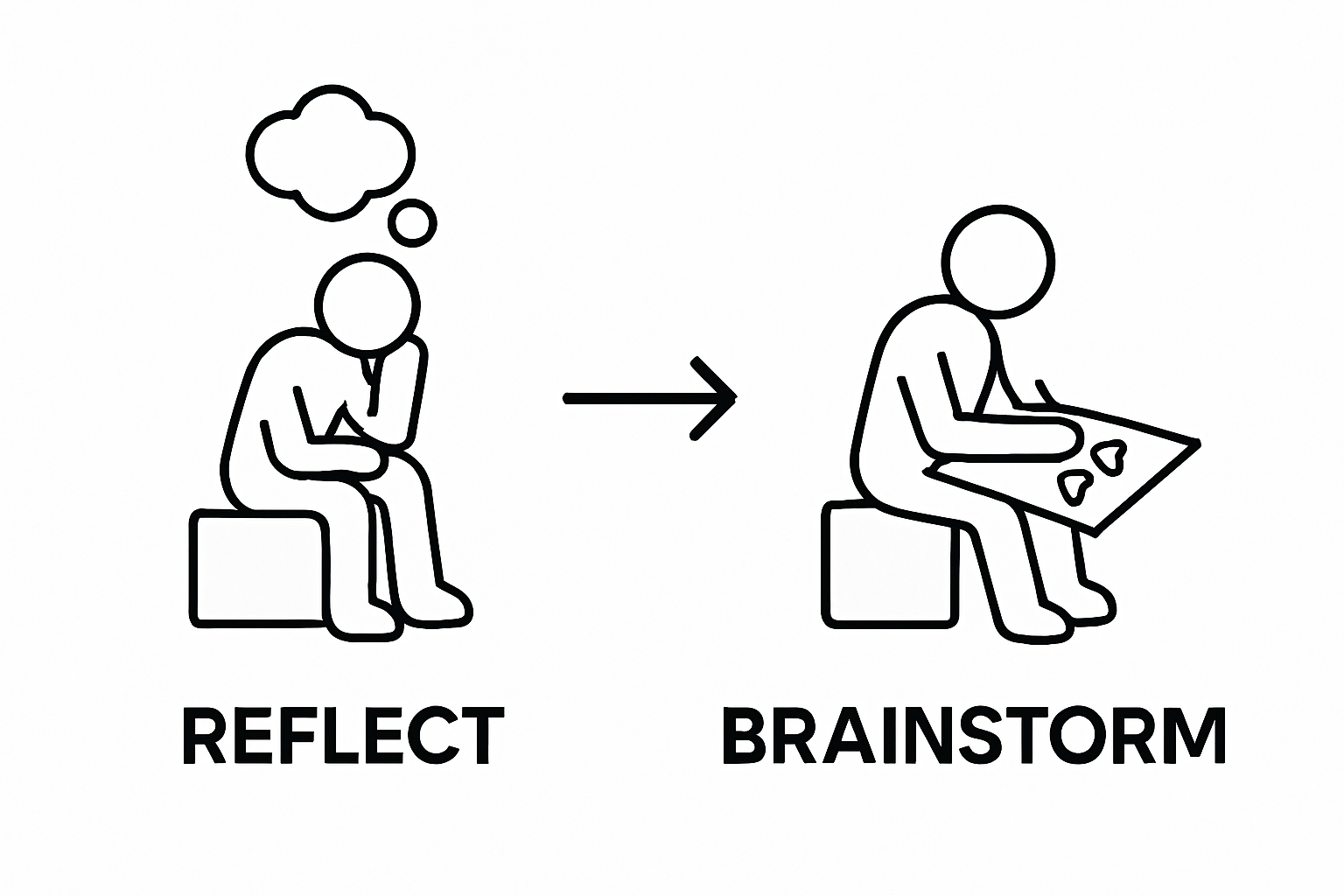 Infographic showing reflect and brainstorm steps for writing wedding vows