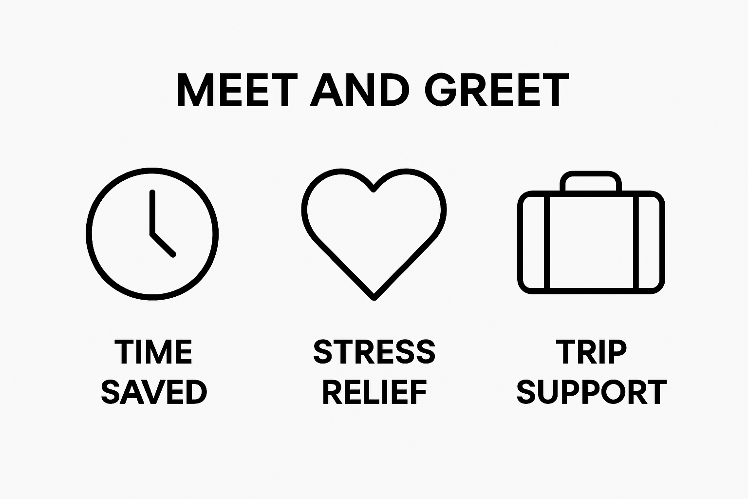 Icons representing time savings, stress relief, and travel support benefits