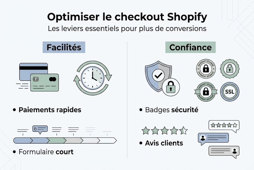 Découvrez notre infographie dédiée aux meilleures pratiques pour optimiser le processus de paiement sur Shopify.