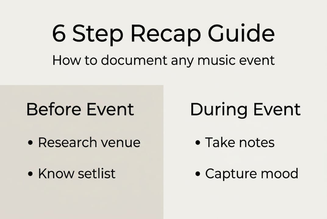 Infographic on 6 step music event recap