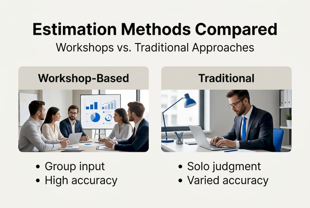 Infographic comparing workshop and traditional estimation
