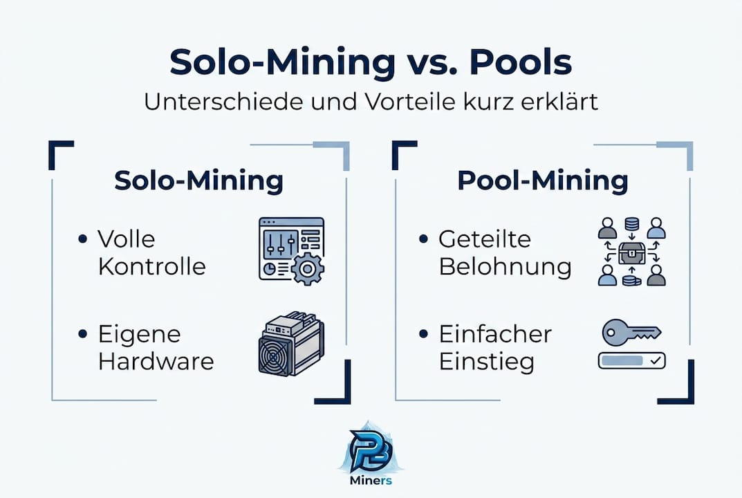 Infografik: Solo-Mining vs. Mining-Pools – Ein Direktvergleich