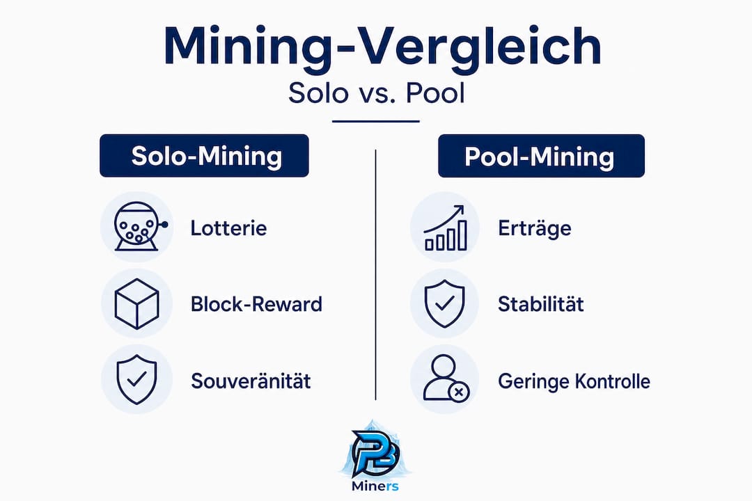 Solo-Mining vs. Pool-Mining – ein anschaulicher Vergleich im Infografik-Format