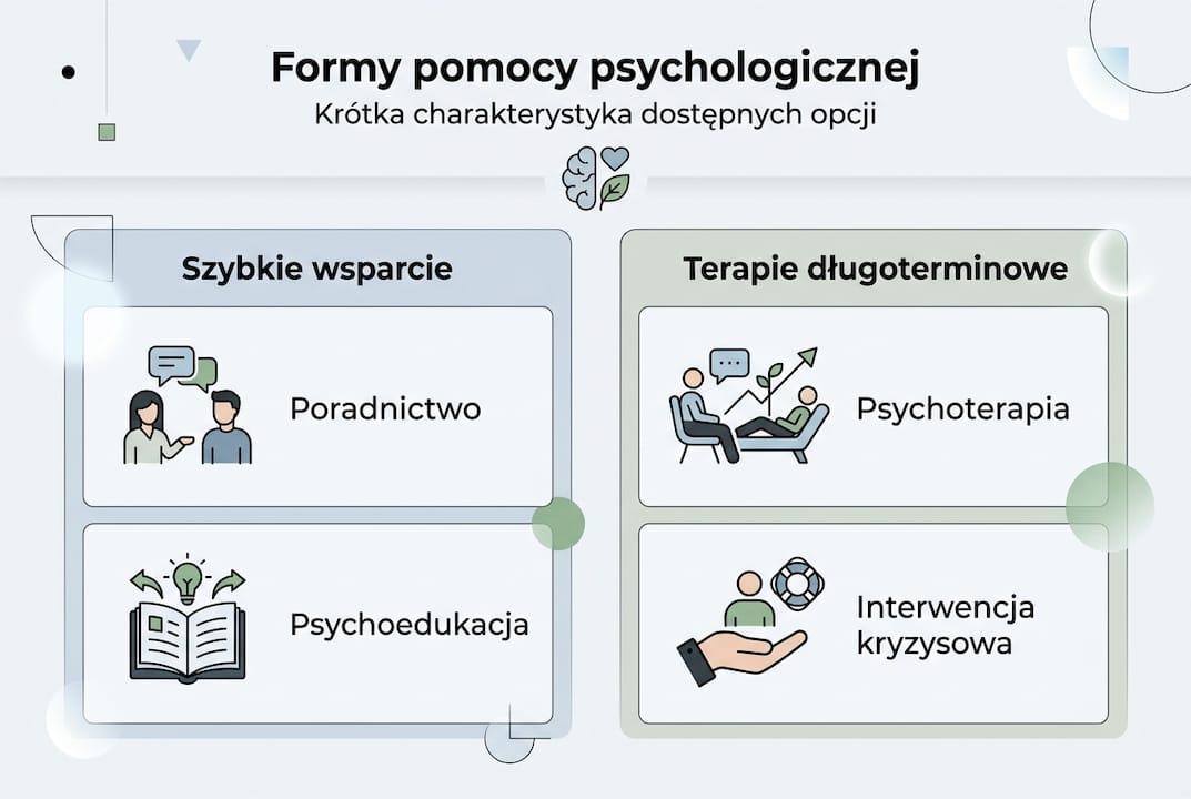 Grafika przedstawiająca różne możliwości uzyskania wsparcia psychologicznego