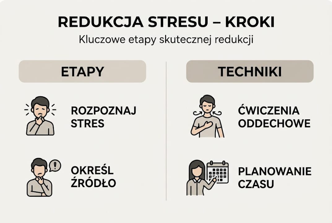 Infografika pokazująca najważniejsze sposoby radzenia sobie ze stresem