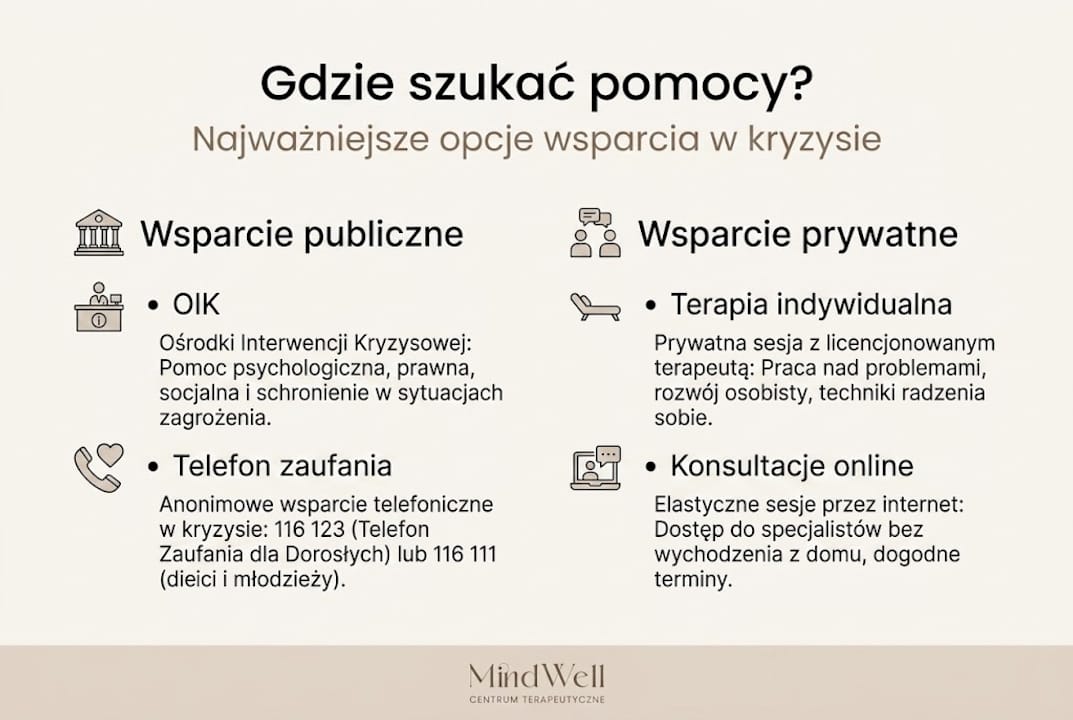 Na infografice znajdziesz propozycje działań, które mogą pomóc w sytuacji kryzysowej.