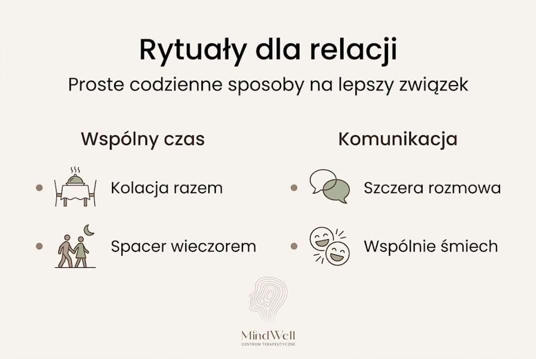 Infografika: codzienne rytuały, które wzmacniają związek