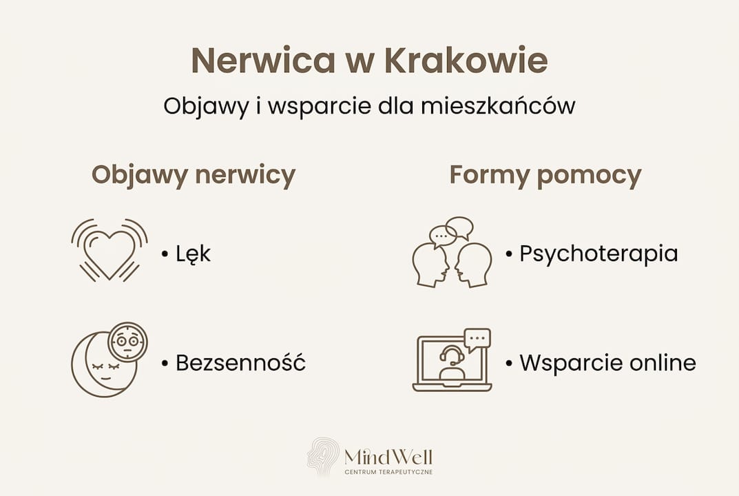Infografika: jak rozpoznać nerwicę i gdzie szukać pomocy
