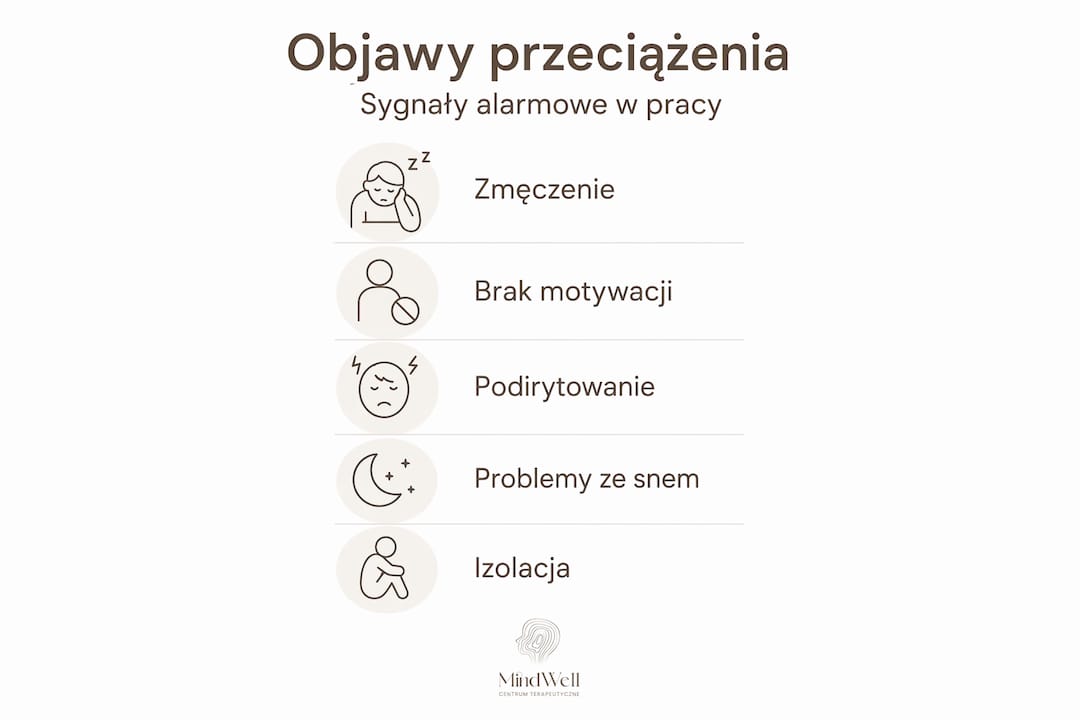 Infografika: jak rozpoznać sygnały przeciążenia psychicznego w pracy